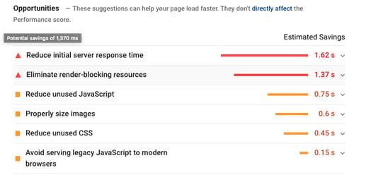 Google PageSpeed Insights After Implementation
